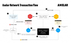 tpwallet钱包安卓版|全方位解析跨链基础设